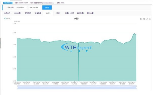 水库水雨情监测系统 水库水雨情监测系统