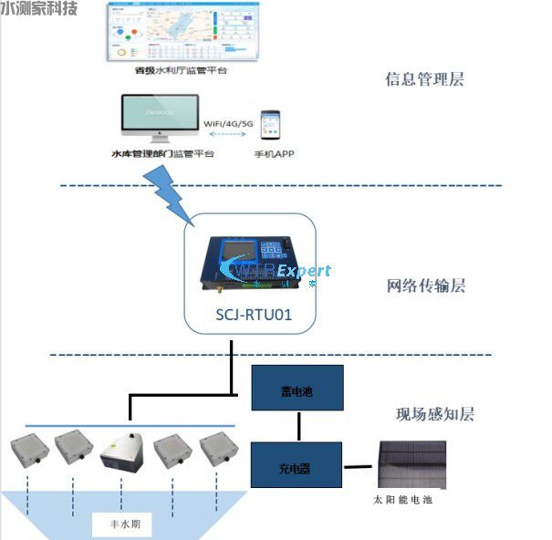 阵列式雷达流量计 阵列式雷达流量计