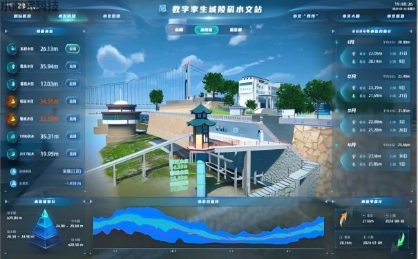 阵列式雷达波测流系统