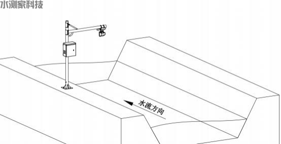 4G雷达流量计安装方式