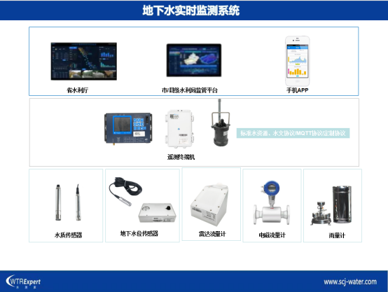 地下水监测系统构成图.png