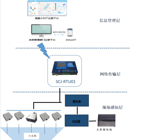 系统框架图.png