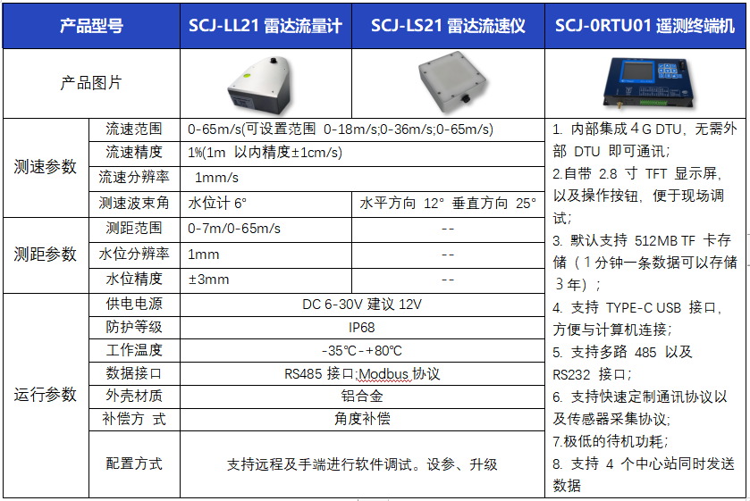 阵列雷达测流系统参数图.png