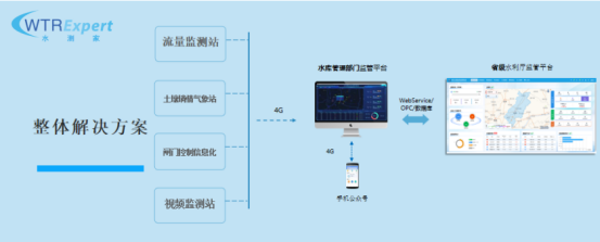 灌区信息化系统方案图.png