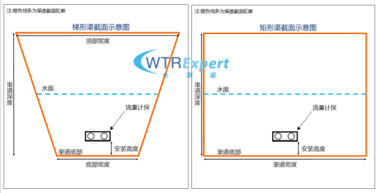 SCJ-BX01便携式流量计渠道截面示意图.png