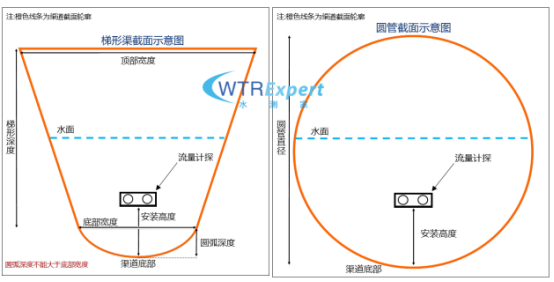 SCJ-BX01手持式流量计渠道截面示意图.png.png