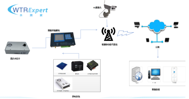水位监测系统.png