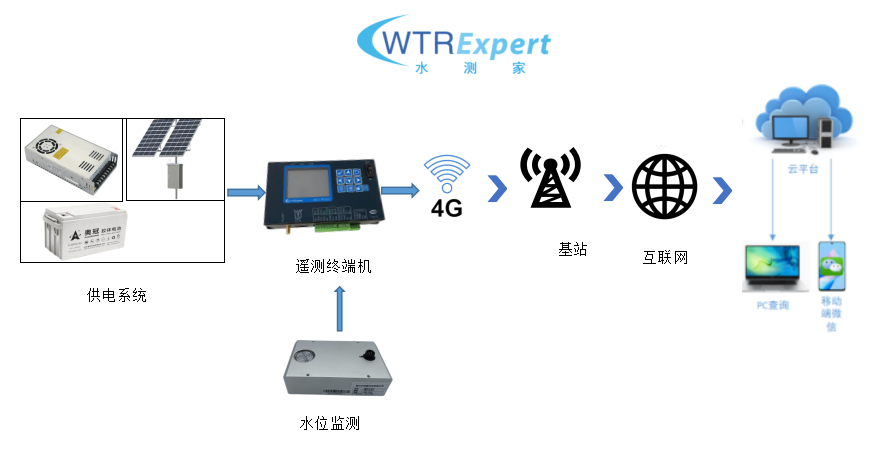 水位监测系统.png