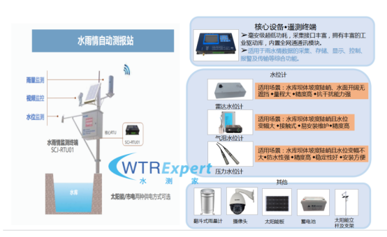 水雨情自动监测站.png