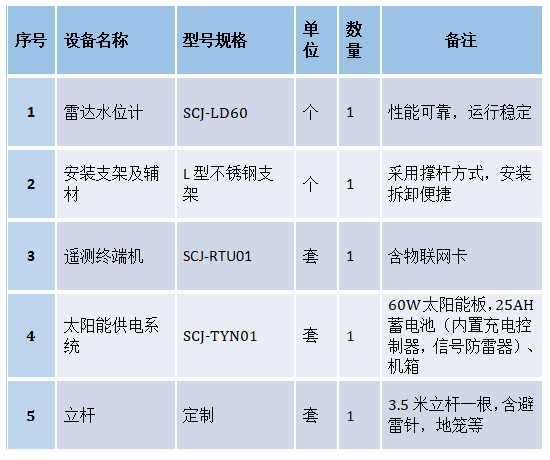 太阳能监测站.png