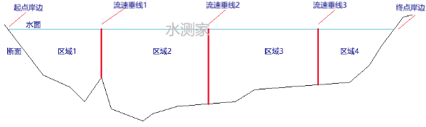 多垂线区域示意图.png