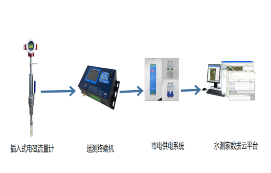 系统组成图.png