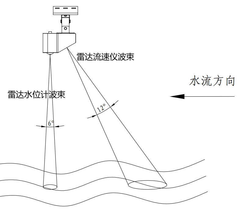 雷达波束图.png