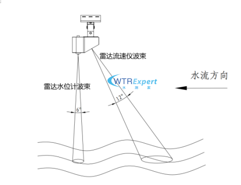 雷达波束角示意图.png