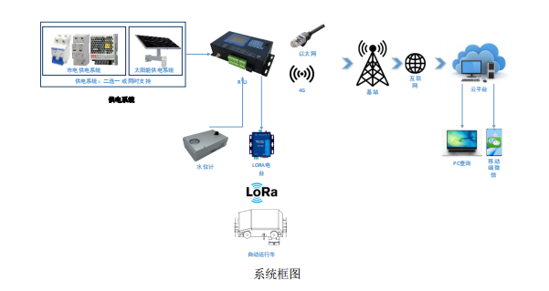 SCJ-ZDLL01系统图.png