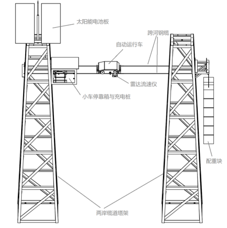 缆道雷达安装示意图.png