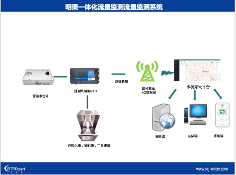 水利水工建筑物法系统图.png