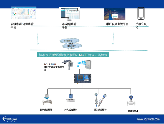 灌区管道流量监测系统图.png