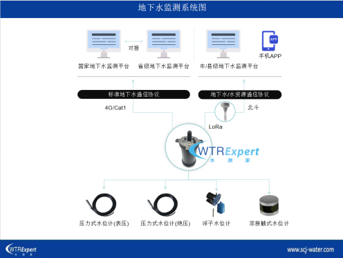 地下水监测系统图.png