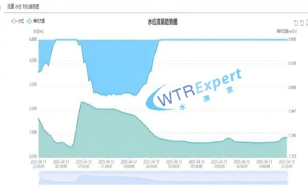 多普勒流量计 多普勒流量计