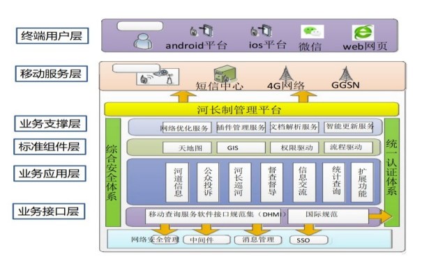 河长制监测系统