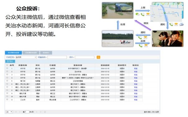 河长制监测系统