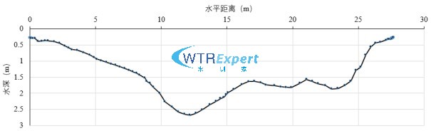 河道断面测量