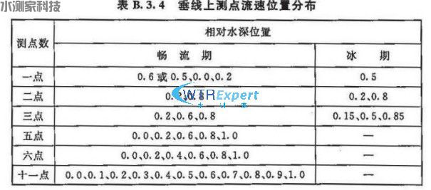流量计原理 流量计原理