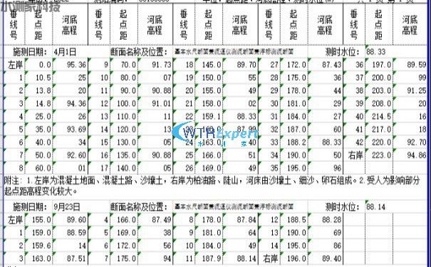 断面流量计算 断面流量计算
