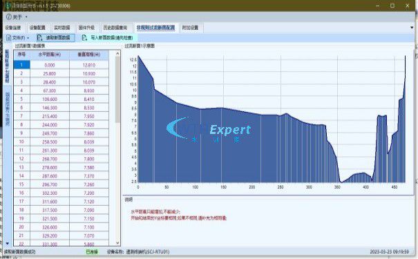 断面流量计算原理 断面流量计算原理