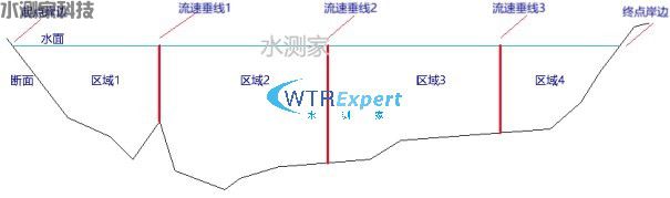 多垂线流量计算 多垂线流量计算