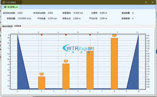历史数据与垂线流速流量报表 历史数据与垂线流速流量报表