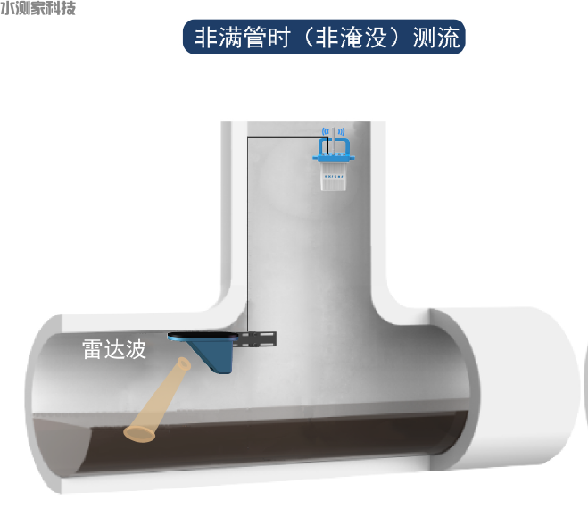 多普勒雷达流量计