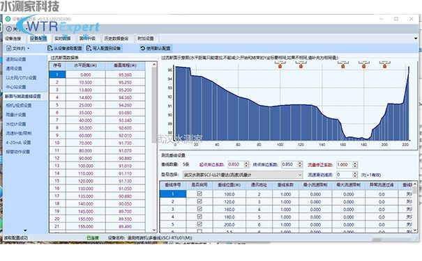 水测家阵列式雷达波测流平台 水测家阵列式雷达波测流平台