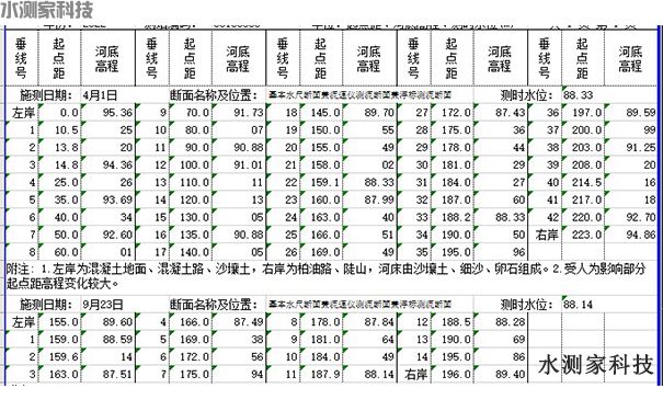 缆道测流断面设置 缆道测流断面设置