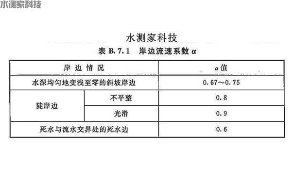 岸边流速系数 岸边流速系数
