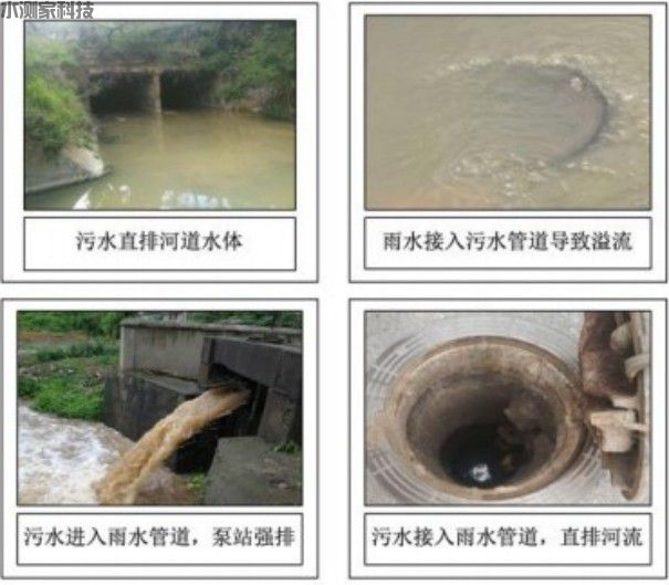 管网监测预警