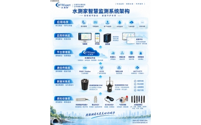 一张图看懂智慧城市地下管网监测系统全流程