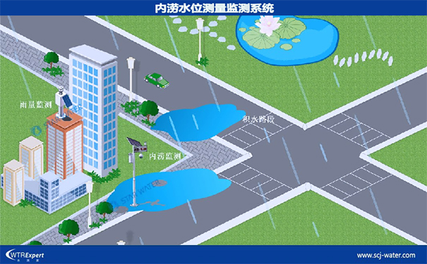 内涝监测预警