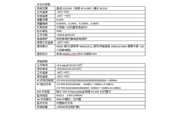 内涝积水监测